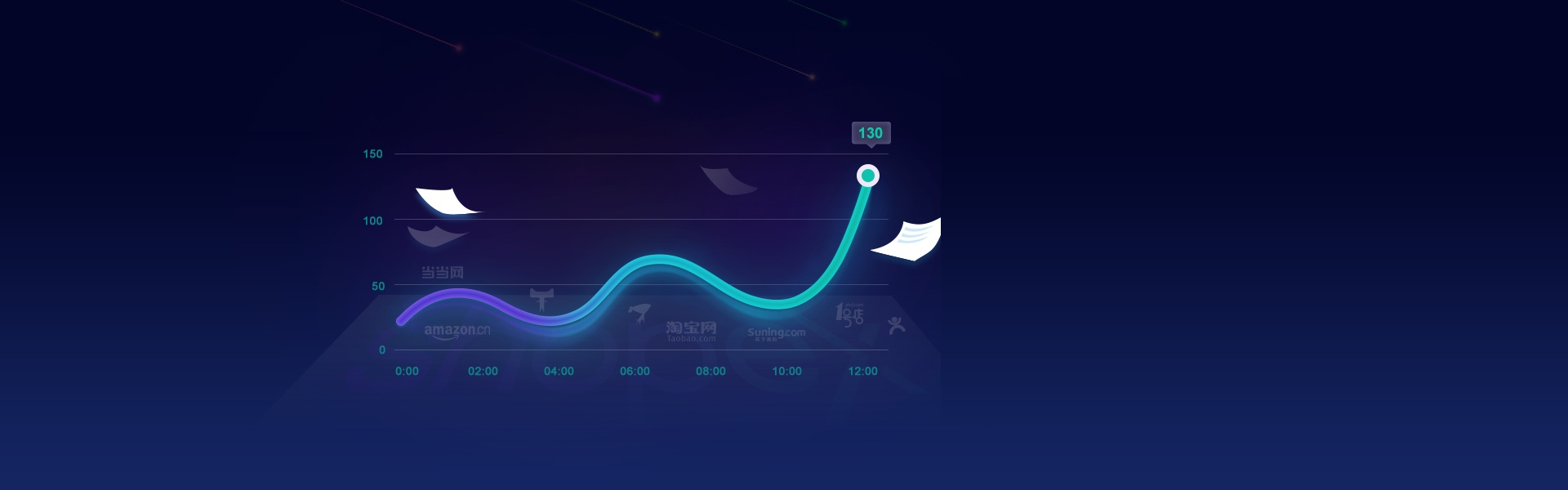 超群打單軟件 服裝電商erp - 浙江慧策