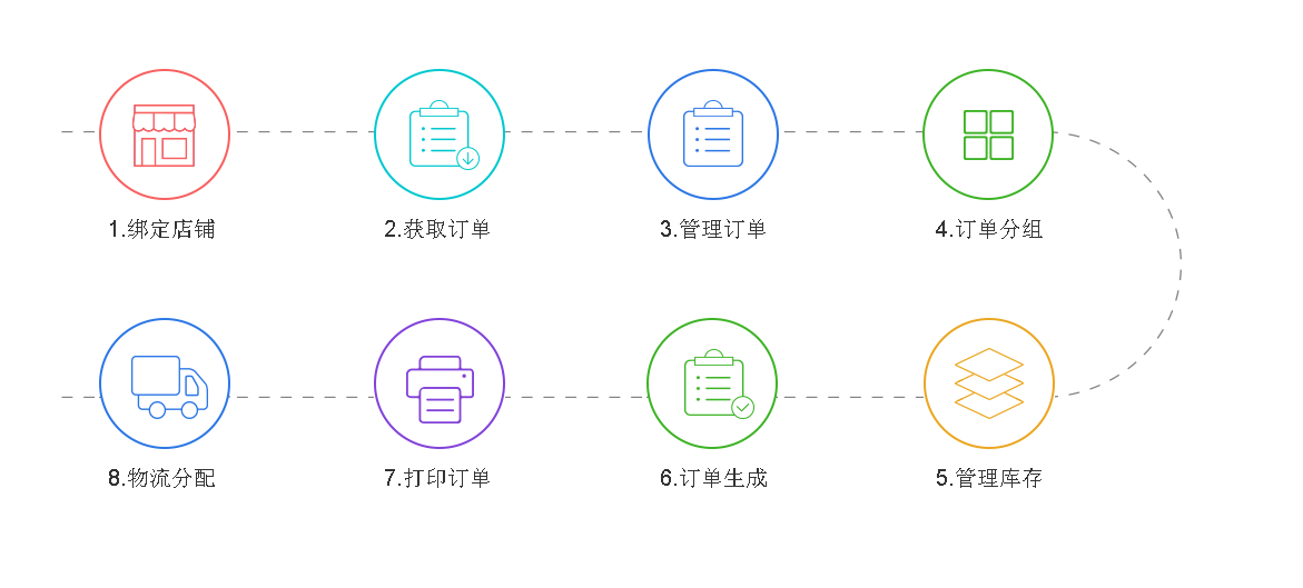 服裝電商ERP