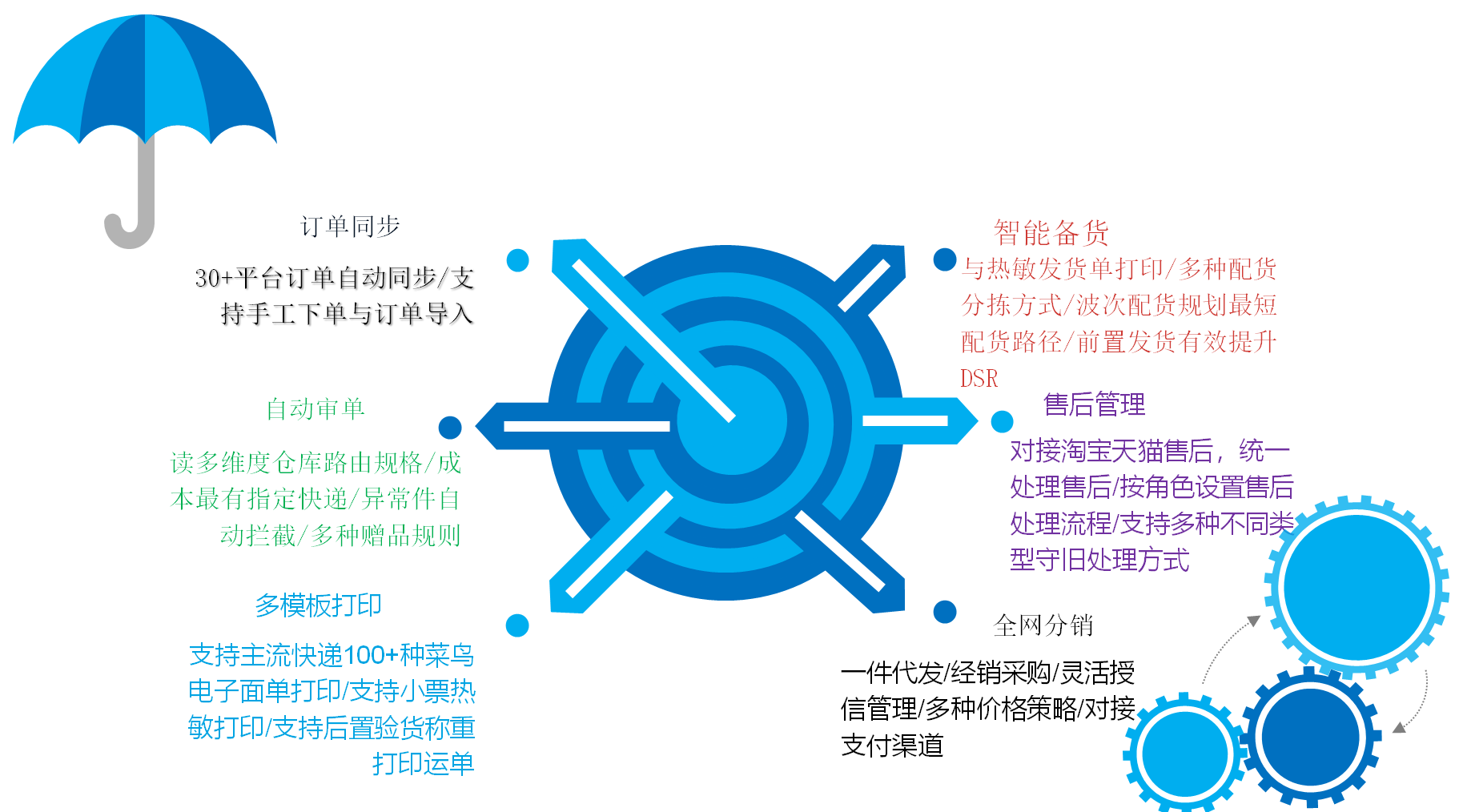 超群打單軟件 服裝電商erp - 浙江慧策
