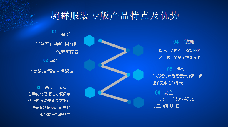 超群打單軟件 服裝電商erp - 浙江慧策