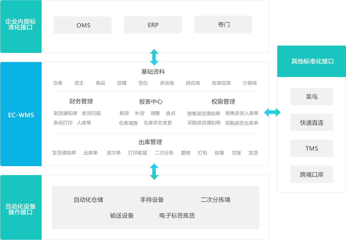 服裝電商ERP