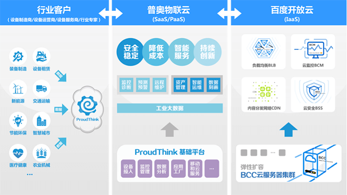 普奧云攜手開放云，共筑工業互聯網數據服務新生態
