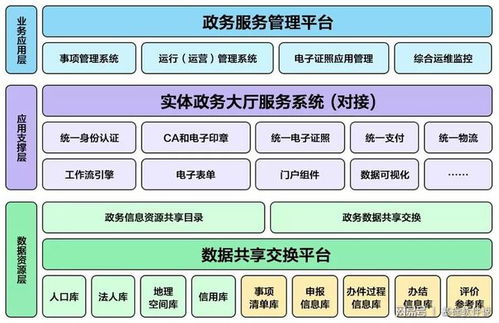 東軟成功中標國家藥品監督管理局互聯網政務服務項目，助力藥品監管數字化升級